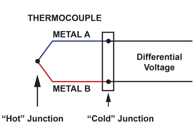 Thermocouple Signal Conditioning Challenges and Solutions ELE Times