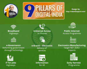 Digital India