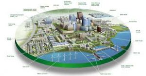 Smart Cities