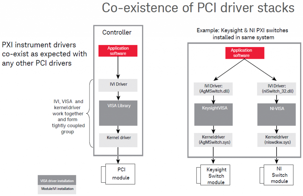 Драйвер PCI. PCI Linux. Архитектура ni PXI. Диаграмма Смита Кейсайт.