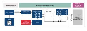 Whitepaper Wireless charging: advanced technology delivers consu