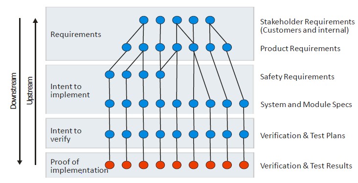 The Importance of Requirements Management