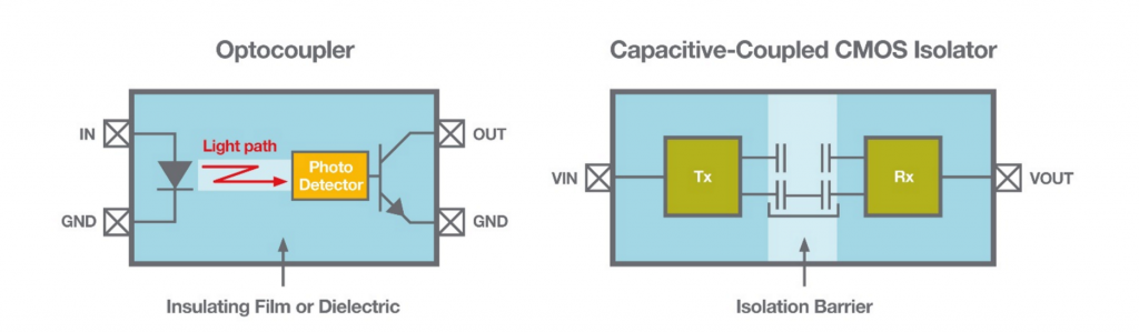 The Benefits Of Opto-Coupled And Digital Isolators In Circuit Design ...