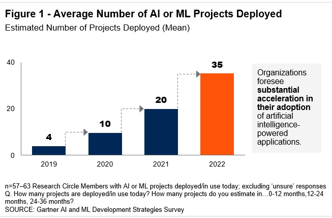 AI Graph