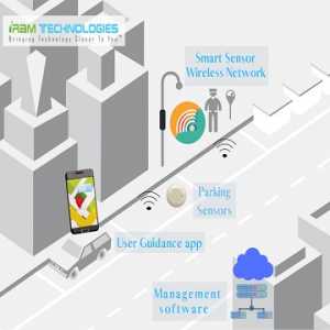 New smart sensor wireless network solution introduced for timely and ...