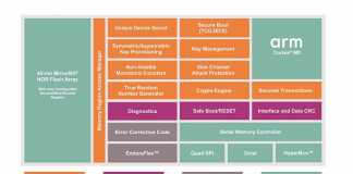 quad serial peripheral interface