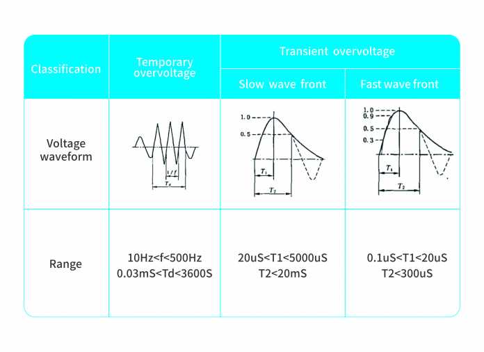 Introduction To System Overvoltage - ELE Times