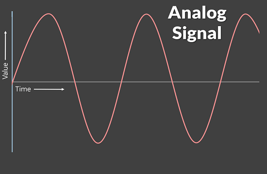 What Is Analog Signal ELE Times