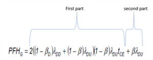 equation in parts