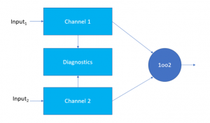 Musing on a 1002 Architecture