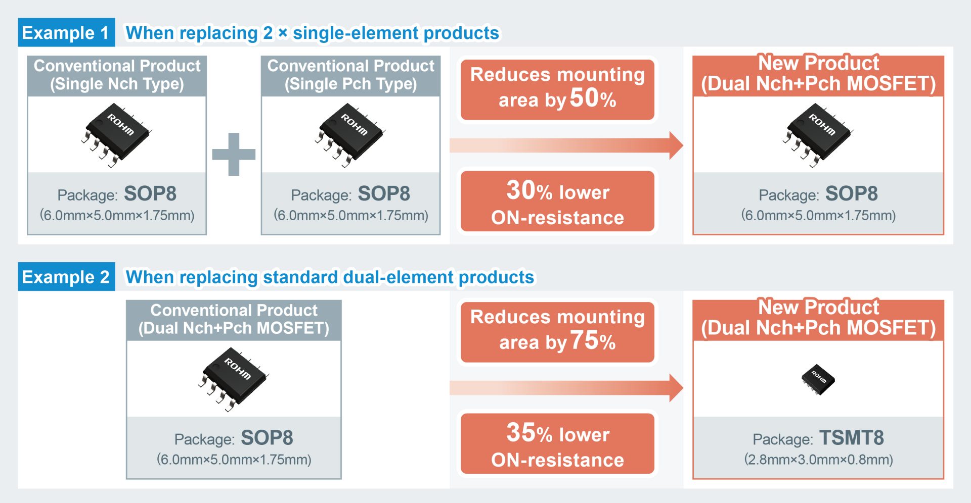 ROHM’s Latest Generation Of Dual MOSFETs: Delivering Class-Leading Low ...