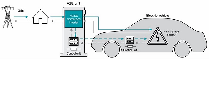 Designing Efficient and Future-Ready EV Charging Stations: Key  Considerations