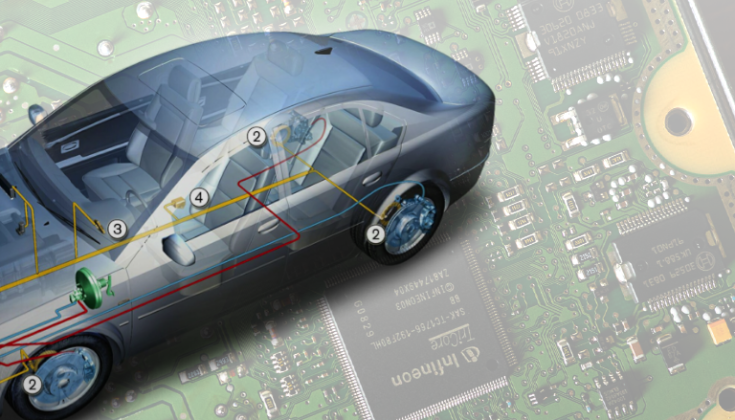 New ADAS ECU Development Platform - ELE Times