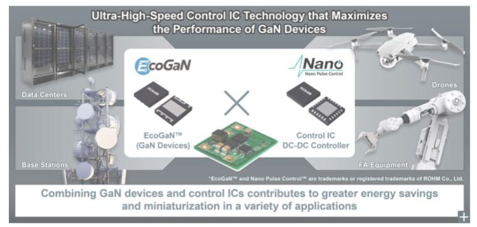 GaN devices and Control ICs