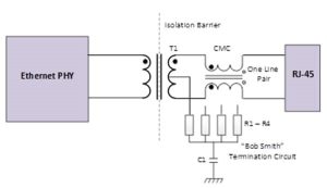 Figure 2: The GbE physical layer includes some built-in protection from transient voltages, including an isolation transformer, a common-mode choke, and a resistor termination circuit. (Image source: Semtech)