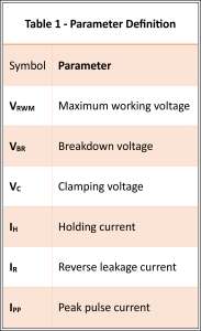 Table 1: Parameter definitions for Figure 6. (Table source: Semtech)