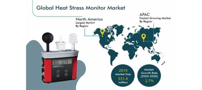 Heat Stress Monitor Sales to Heat Up