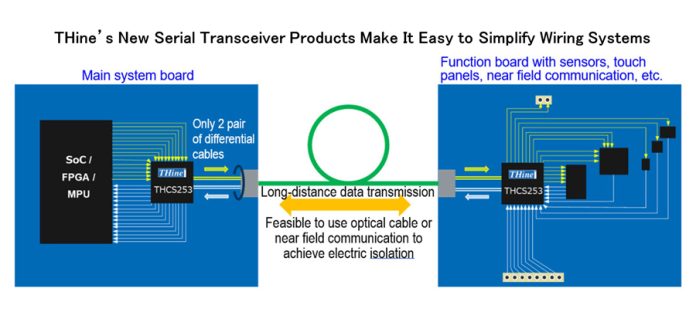 THine Releases New Serial Transceiver Products for Simplifying Sensing & Control Systems