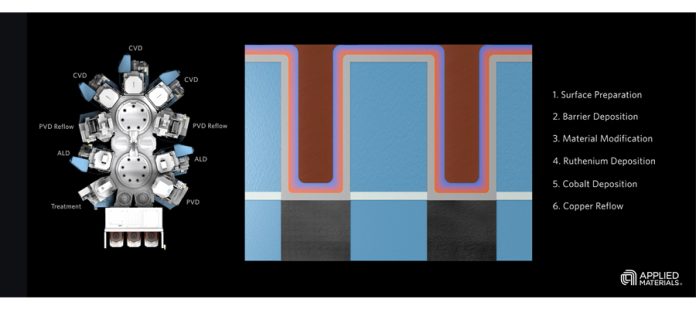 Applied Materials Endura Copper Barrier Seed IMS with Volta Ruthenium CVD