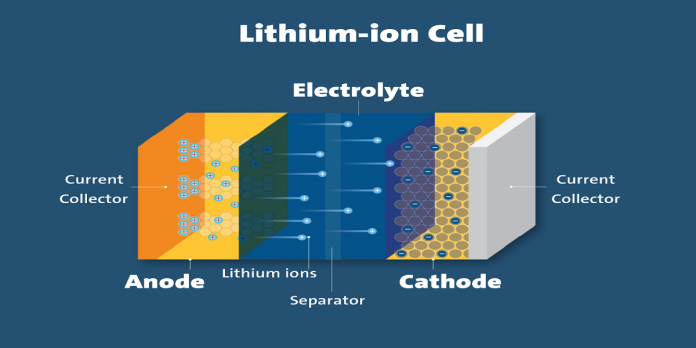 Top 10 Lithium-ion Battery Manufacturing Companies in India in 2024