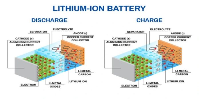 10 Major Lithium-ion Battery Companies in India in 2024