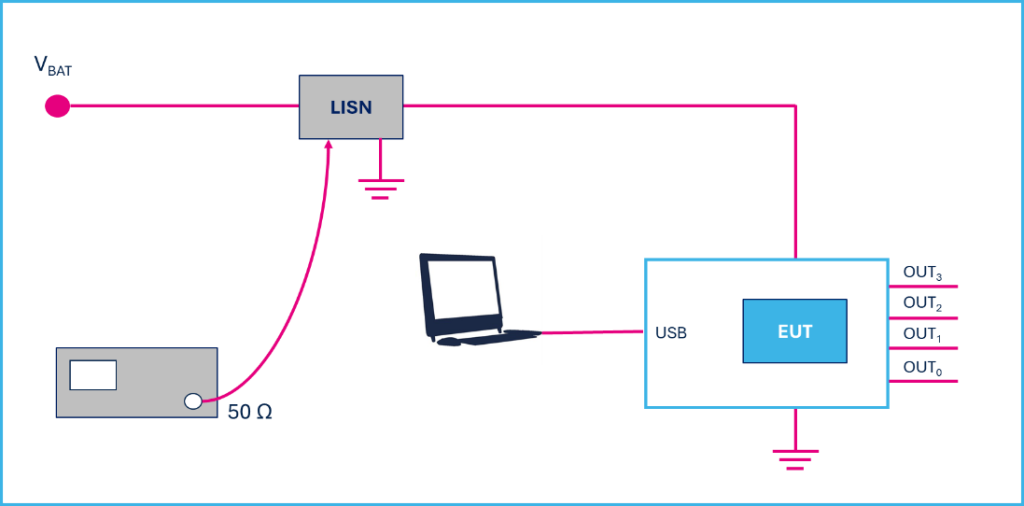 Fig. 3 Measurement setup for voltage method conducted EME