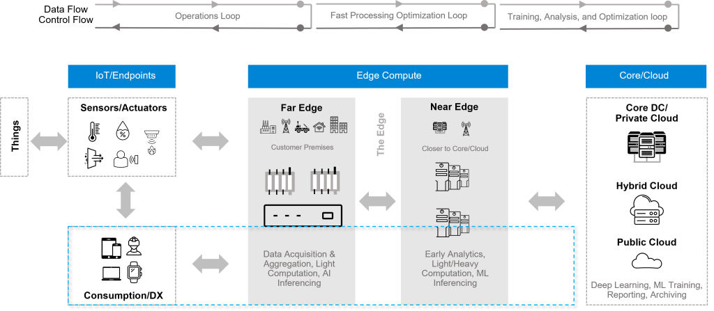 Edge-Computing-Solutions-in-Industrial-Environments